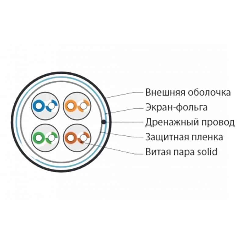 45528 Hyperline FUTP4-C5E-S24-IN-LSZH-OR-305 (305 м) Кабель витая пара F/UTP, категория 5e, 4 пары (24 AWG), одножильный(solid), экран-фольга, LSZH, н 45528 Hyperline FUTP4-C5E-S24-IN-LSZH-OR-305 (305 м) Кабель витая пара F/UTP, категория 5e, 4 пары (24 AWG), одножильный(solid), экран-фольга, LSZH, н